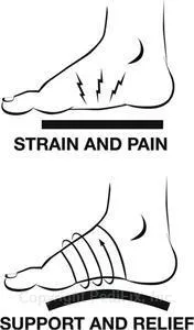 Arch Support Bandage